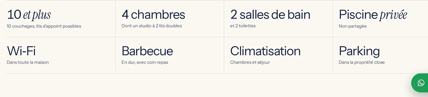 Équipements de la maison